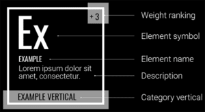 Beispiel der Eigenschaften eines Elements vom SEO Periodensystem
