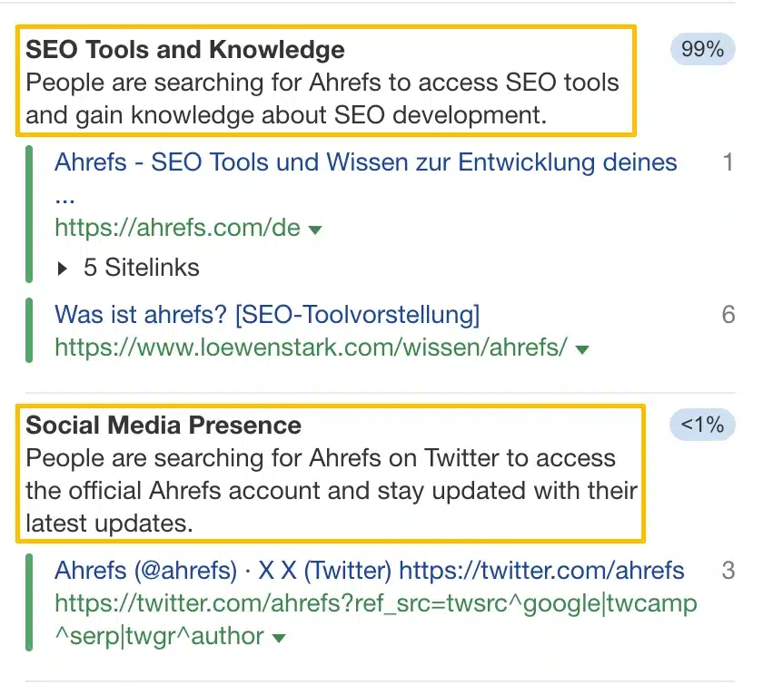 Ahrefs Keywords Explorer: Identify intent