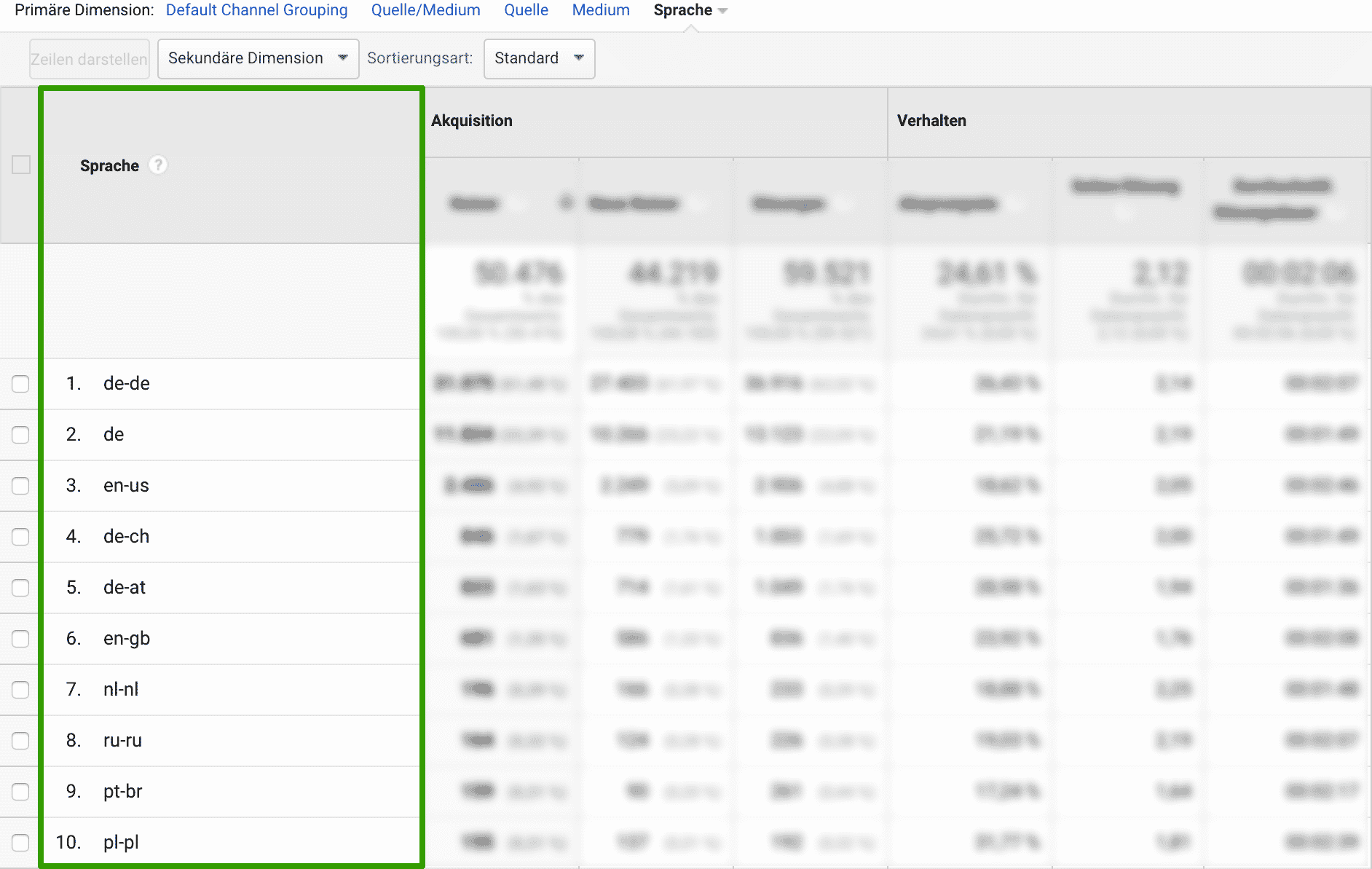 Google Analytics: Nutzer nach Sprache filtern