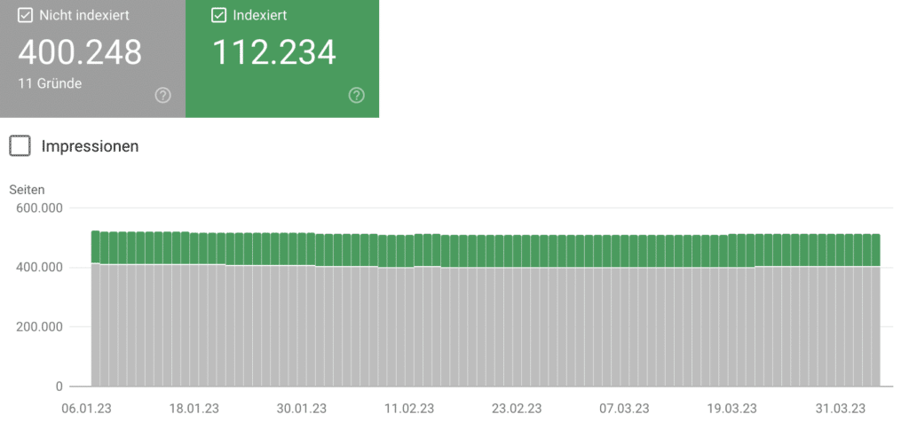 Beispiel: Google Search Console-Bericht zur Seitenindexierung