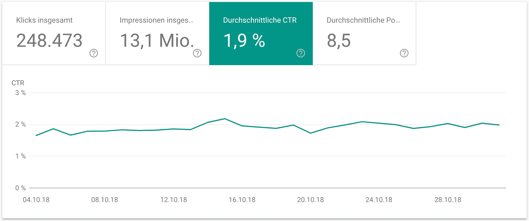 Klickrate (CTR) in den Leistungsberichten der Google Search Console bewerten