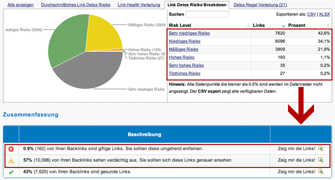 Link Detox Risiko Breakdown