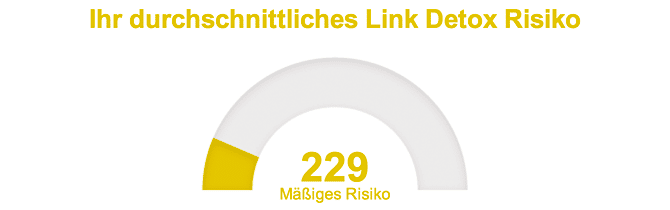 Link Detox Risiko grafisch dargestellt