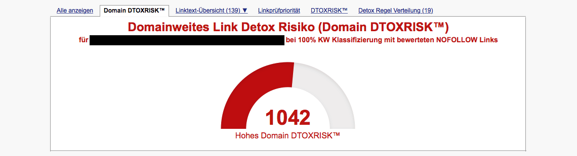 Beispiel der DTOXRISK einer Website vor dem Linkabbau // Link Research Tools