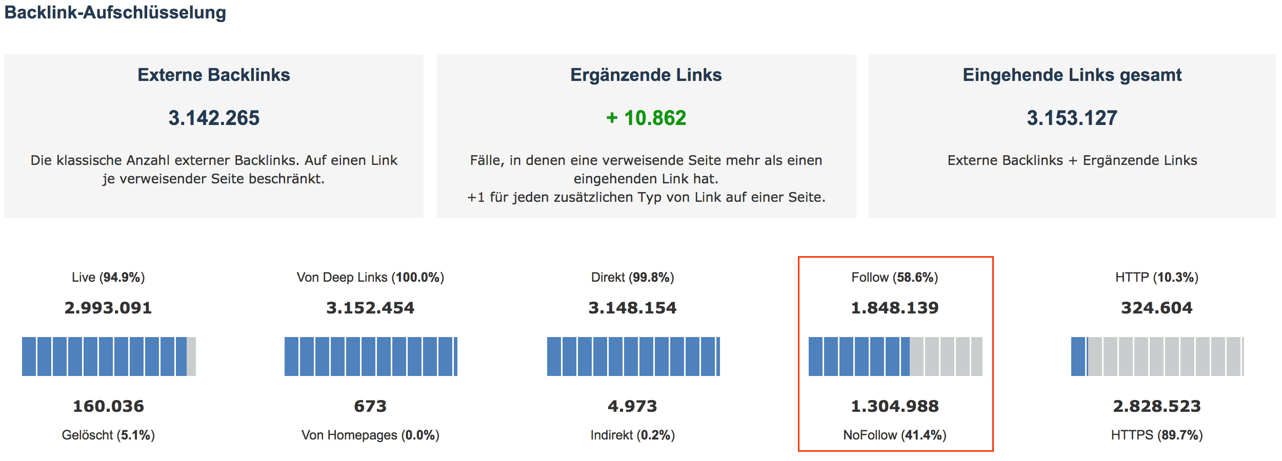 Backlink-Aufschlüsselung: nofollow-Links // Majestic