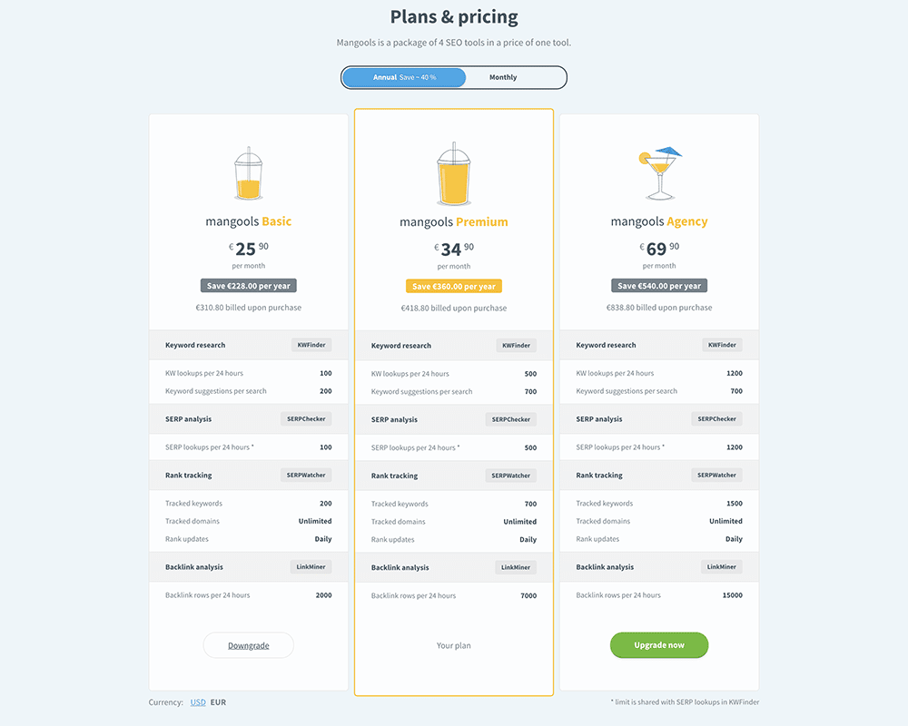 Preise pro Jahr vom mangools KWFinder