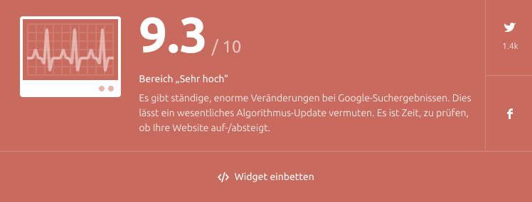 Medic Update #2: Semrush Sensor