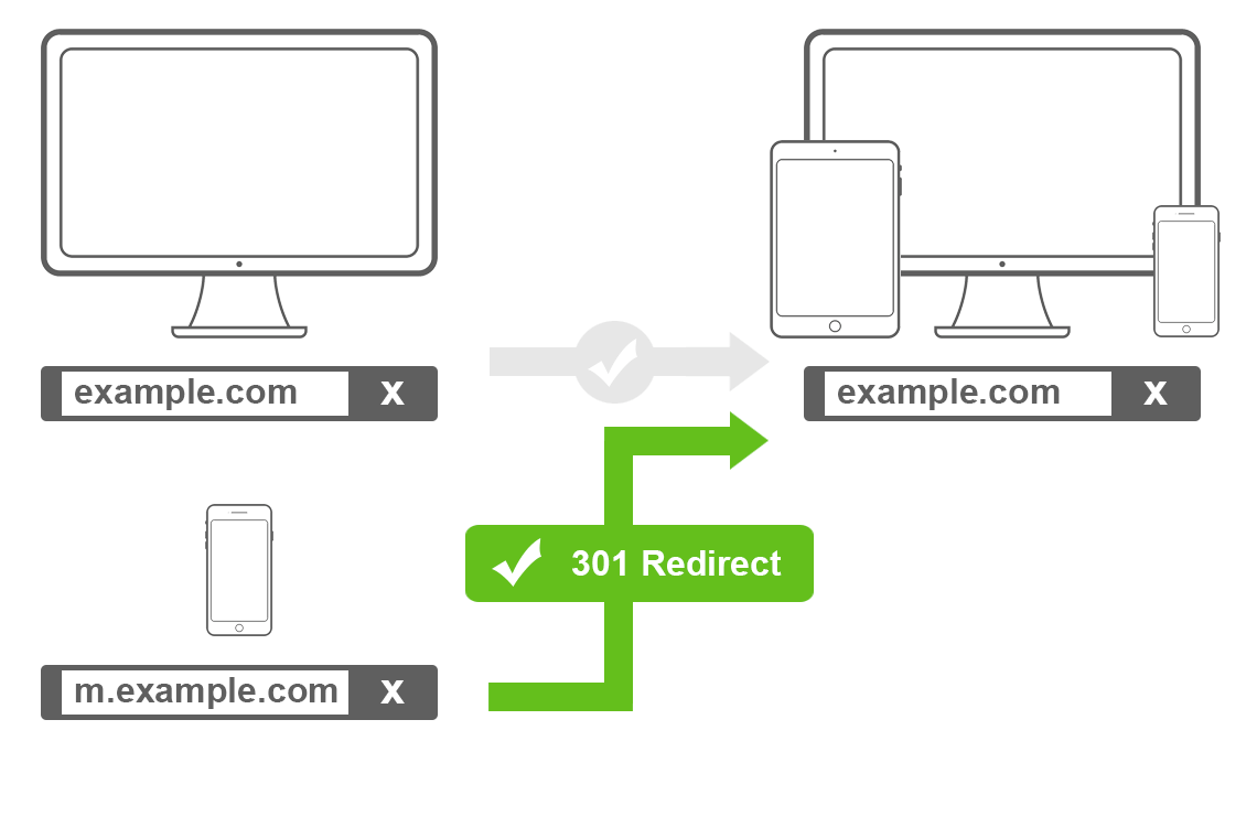 Schritt 2: Wechsel von mobilen Design zu responsiven Design