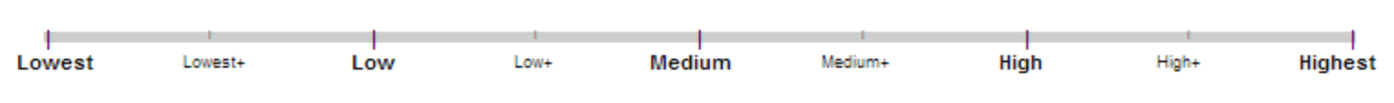 Overall Page Quality Rating von Lowest bis Highest Quality // Google Quality Rater Guidelines 2018