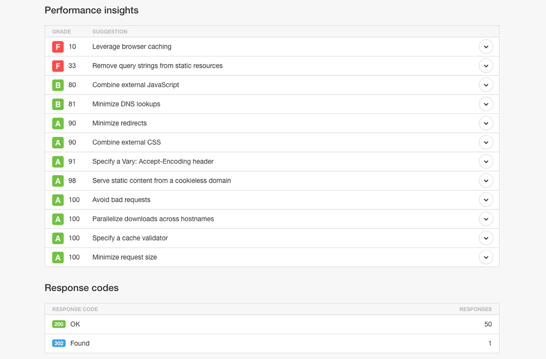 Page Speed Performance Insights // Pingdom