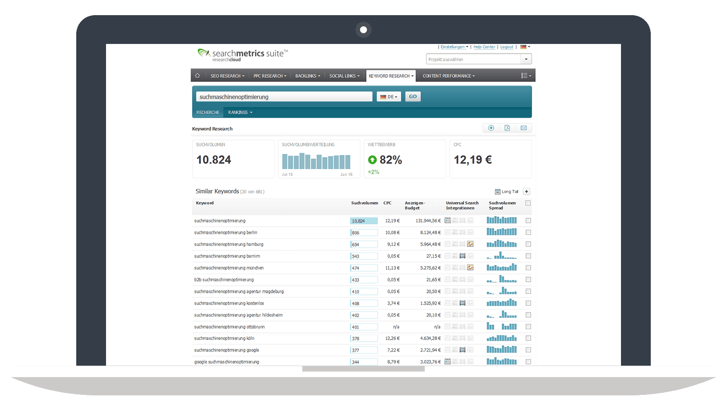 Keyword Research // Searchmetrics Essentials