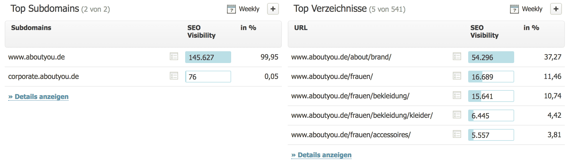 SEO Visibility von Subdomain und Verzeichnisse // Searchmetrics Essentials