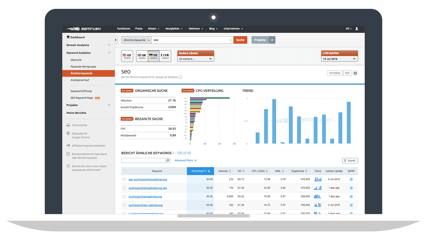 Ähnliche Keywords - Keyword Analytics // Semrush