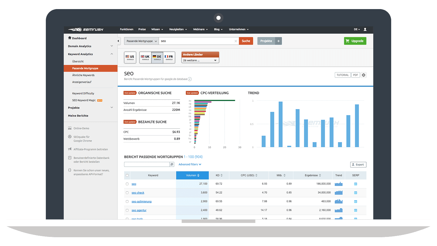 Passende Wortgruppe - Keyword Analytics // Semrush