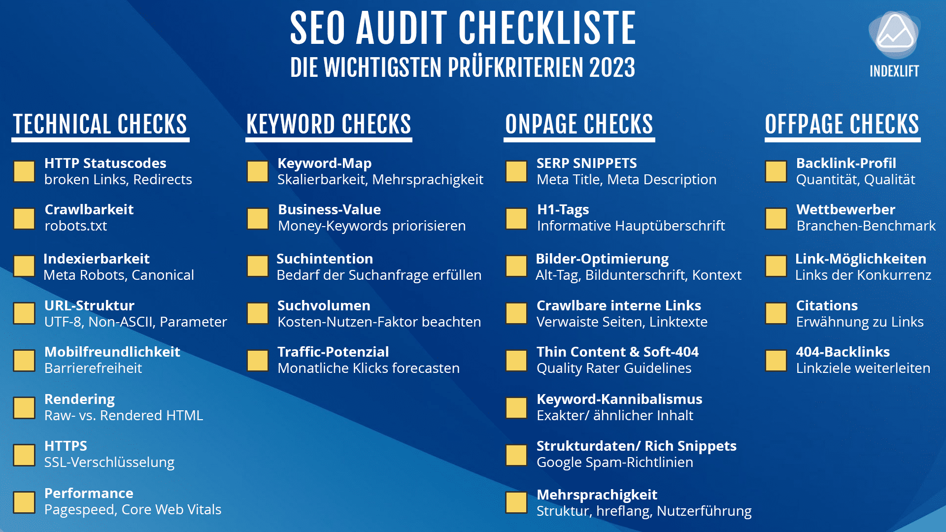 SEO Audit Checkliste 2023 © Indexlift