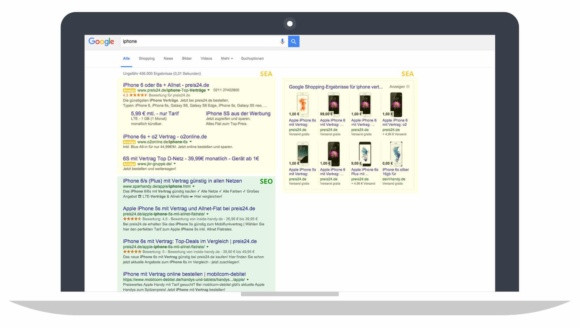 Aufbau Suchergebnisse (SERPS) für das Keyword: iPhone