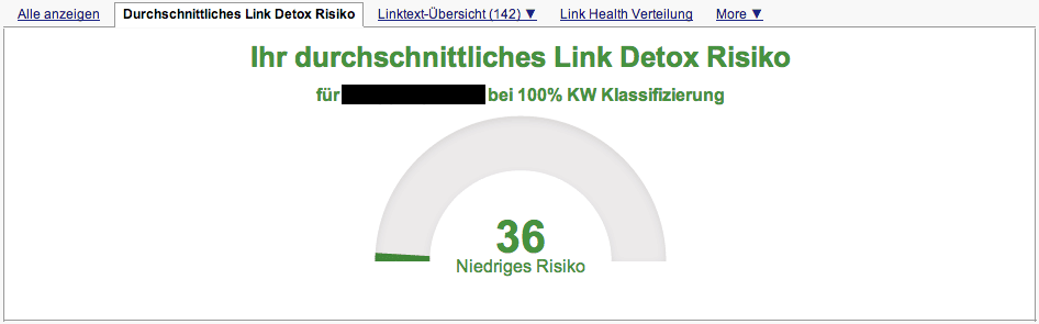 Link Detox Rate nach der Bereinigung