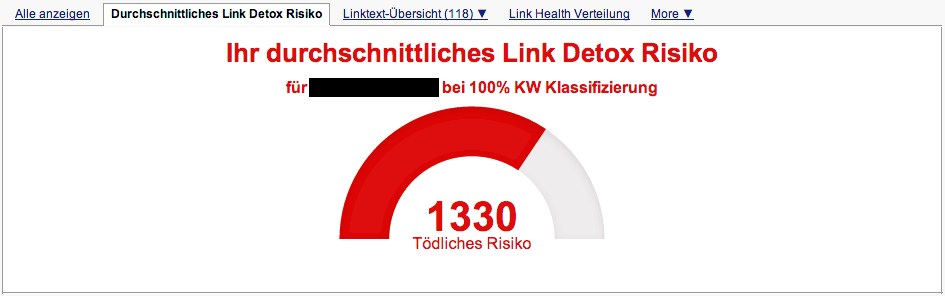 Link Detox Rate vor einer intensiven Bereinigung