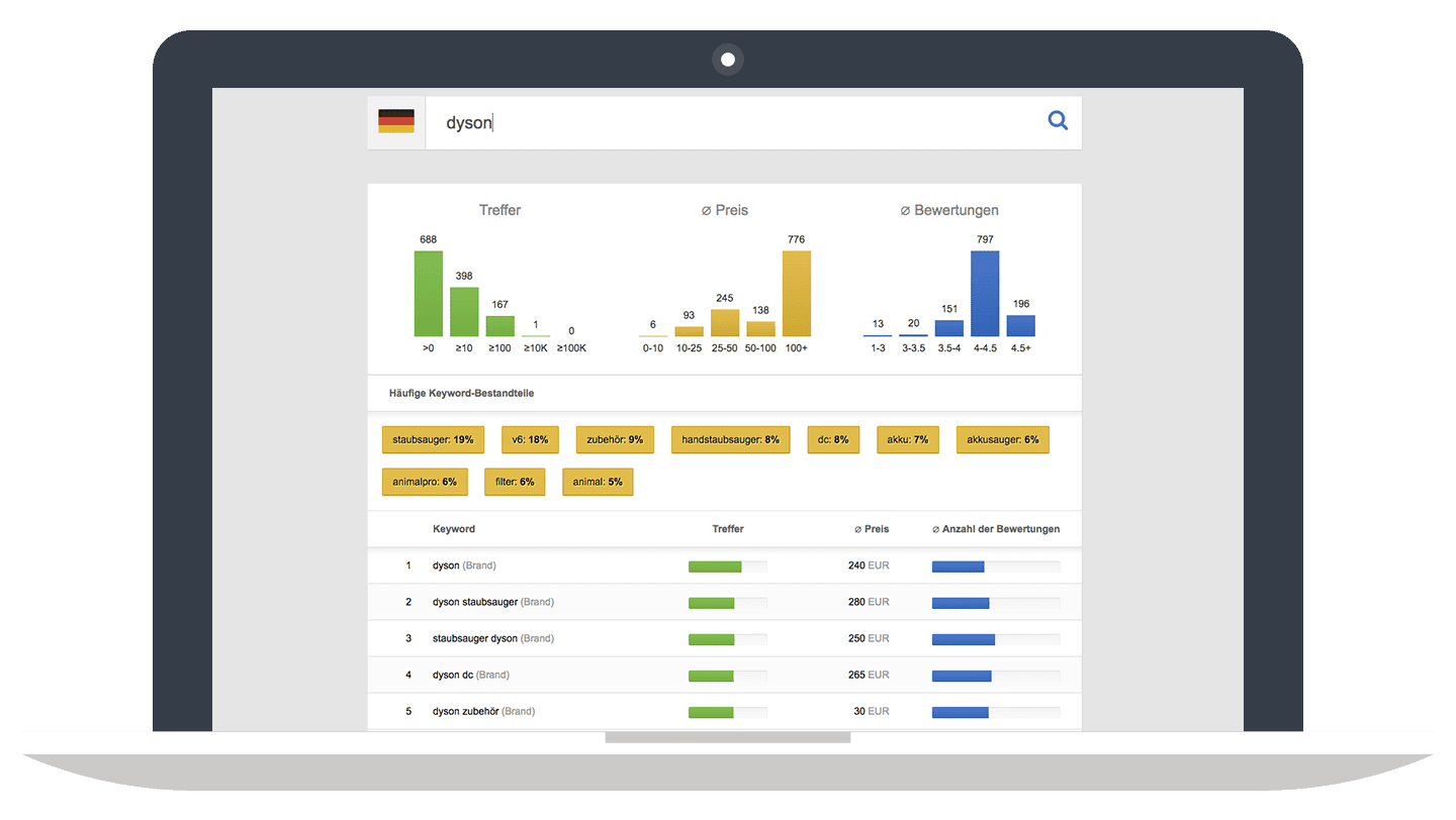 Keyword-Abfrage // Amazon Keyword Tool