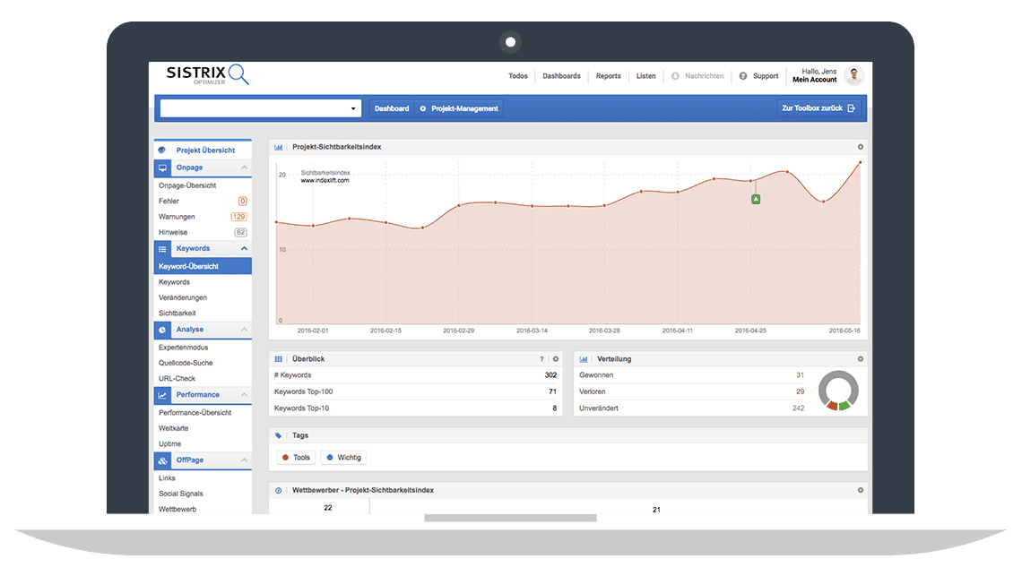 SISTRIX Optimizer // Keyword Übersicht