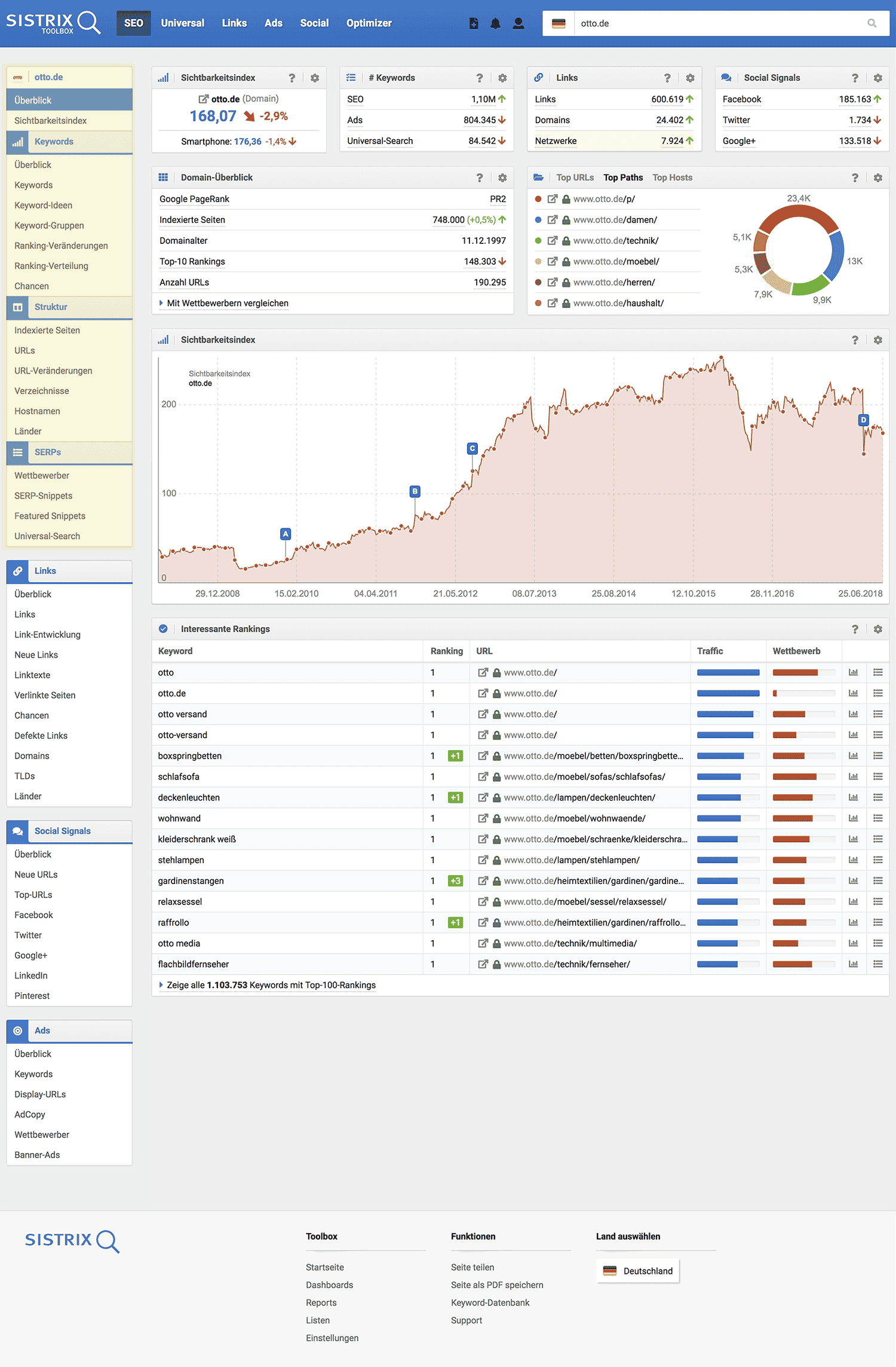 SEO-Modul Überblick // SISTRIX Toolbox, Stand 06-2018