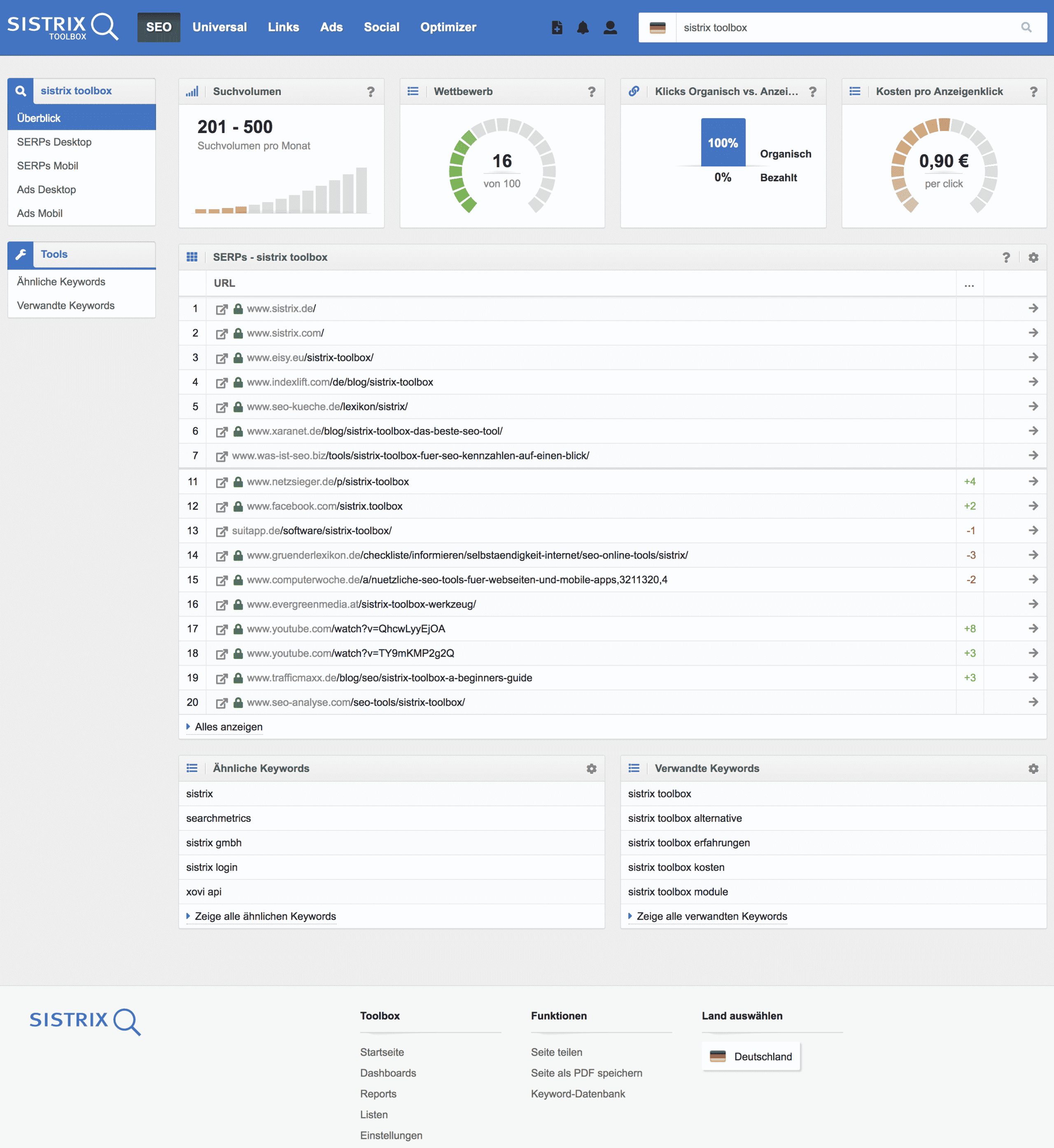 Beispiel des SERPS Overview // SISTRIX Toolbox