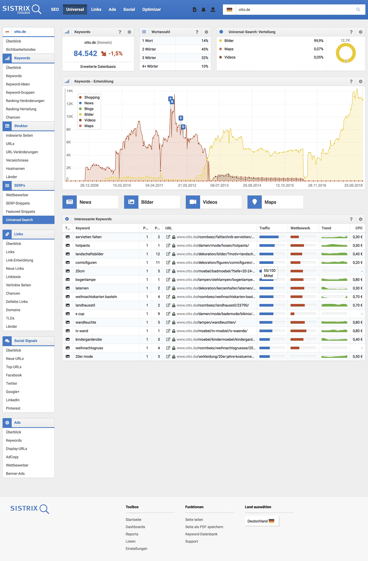 Universal Search-Modul // SISTRIX Toolbox, Stand 06-2018