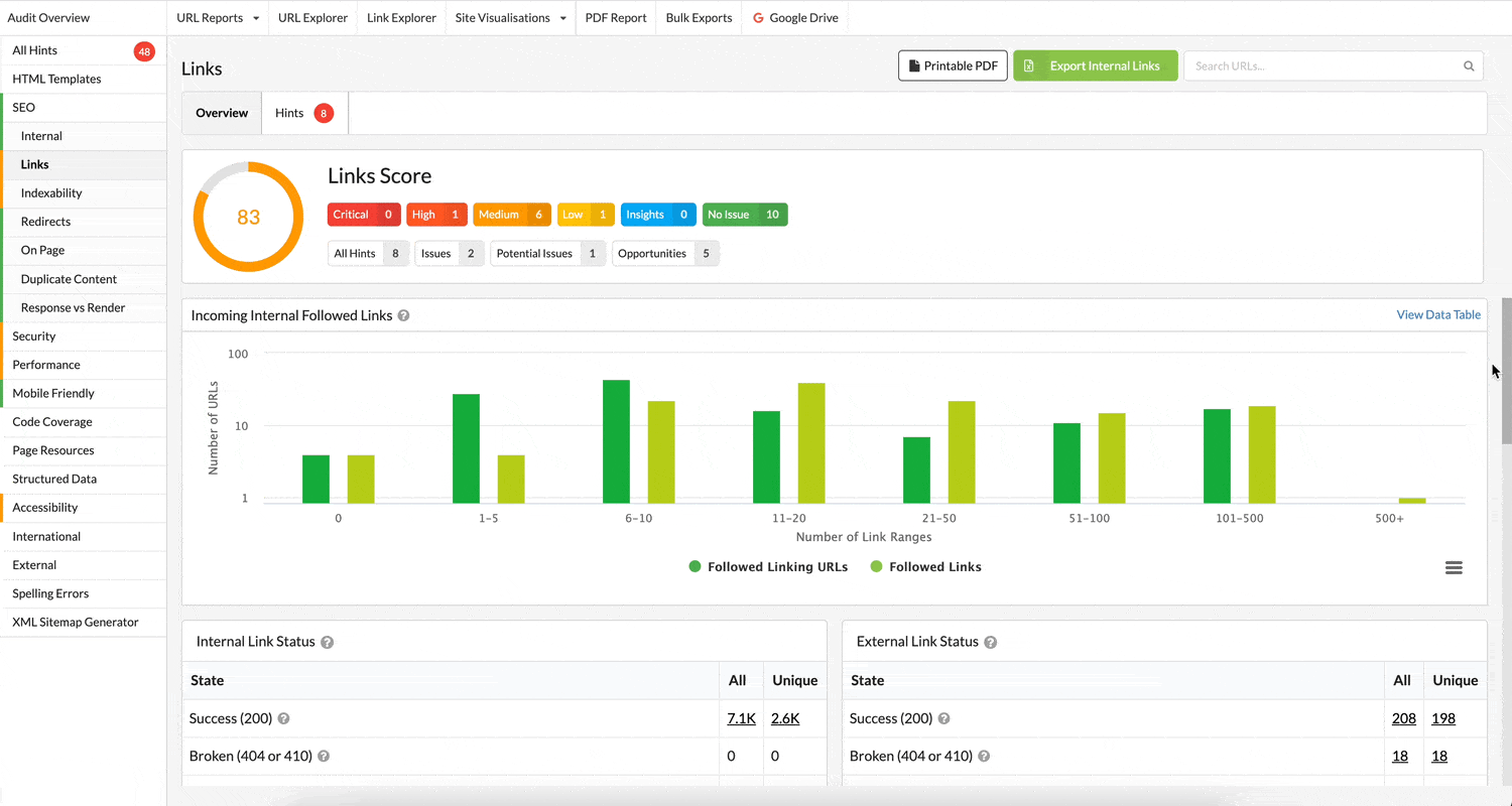Sitebulb Links Score