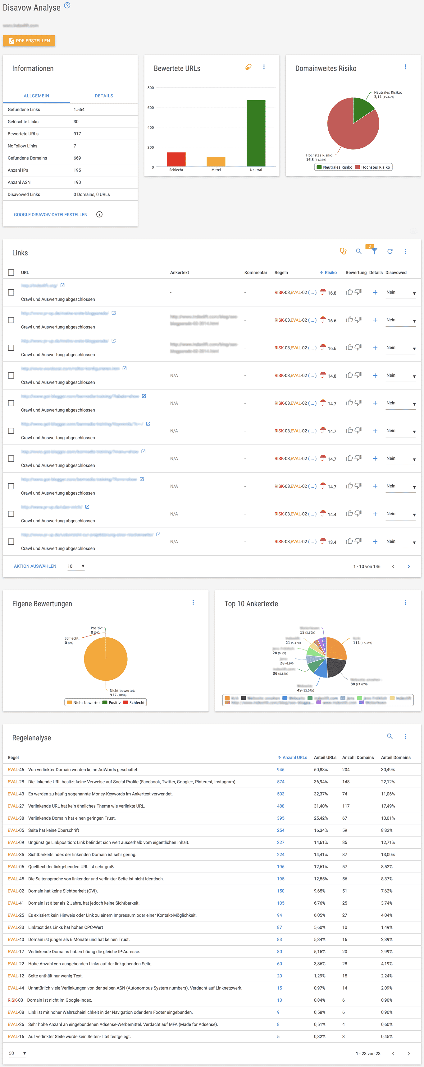 Dashboard Statistiken // XOVI Disavow Tool